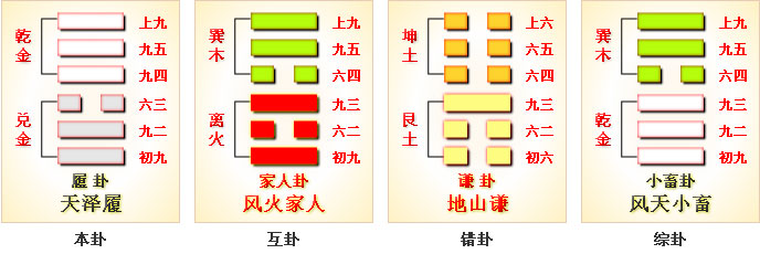 艮宫 天泽履卦 六爻动